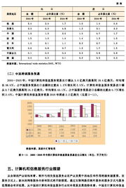 计算机和信息服务 数字化转型的核心引擎