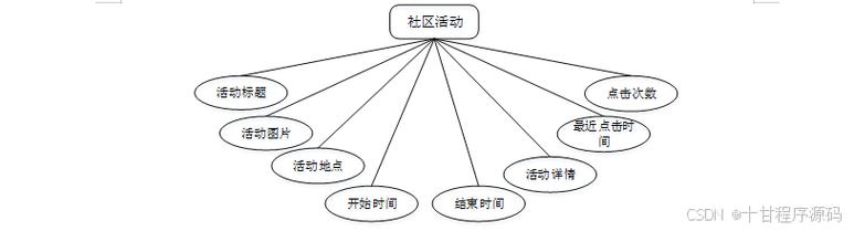基于SSM框架的老年服务与管理网页设计——计算机信息服务系统的实现